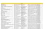 generate targeted b2b leads generation